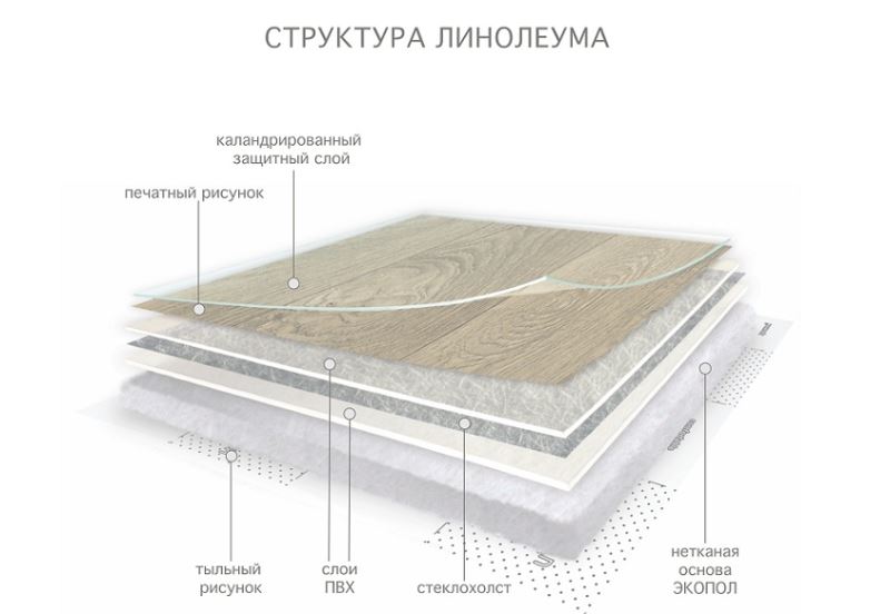 Линолеум бытовой "Комитекс" Версаль Ришелье 171 (3м) — купить в Пензе